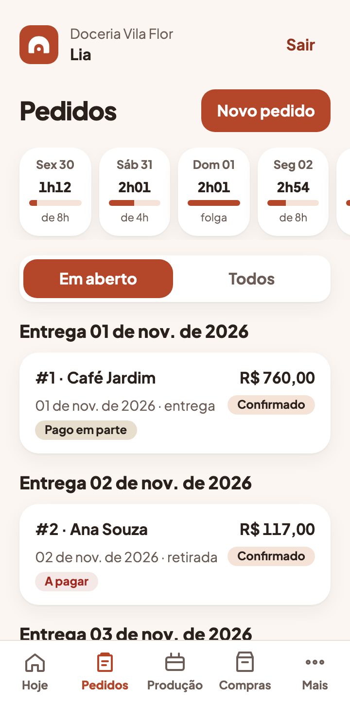 Pedidos por data de entrega, com a carga de trabalho de cada dia